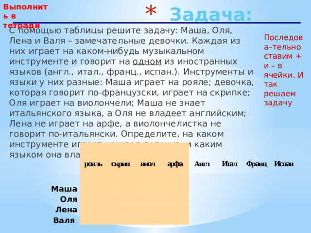 Выполнить в тетради Задача: С помощью таблицы решите задачу: Маша, Оля, Лена и Валя – замечательные девочки. Каждая из них играет на каком-нибудь музыкальном инструменте и говорит на одном из иностранных языков (англ., итал., франц., испан.). Инструменты и языки у них разные: Маша играет на рояле; девочка, которая говорит по-французски, играет на скрипке; Оля играет на виолончели; Маша не знает итальянского языка, а Оля не владеет английским; Лена не играет на арфе, а виолончелистка не говорит по-итальянски. Определите, на каком инструменте играет каждая девочка, и каким языком она владеет. Последова–тельно ставим + и – в ячейки. И так решаем задачу   Маша рояль Оля скрип Лена виол арфа Валя Англ Итал Франц Испан 14 