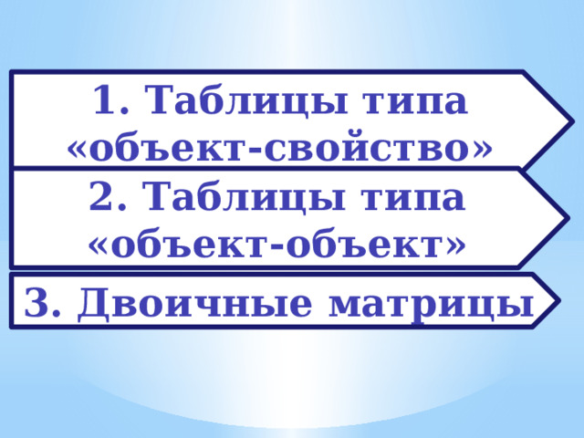 1. Таблицы типа «объект-свойство» 2. Таблицы типа «объект-объект» 3. Двоичные матрицы 
