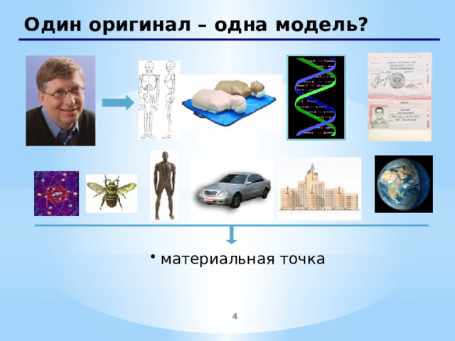 Один оригинал – одна модель?  материальная точка   