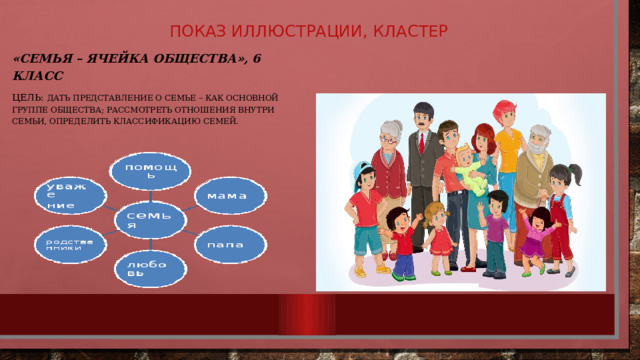 Показ иллюстрации, кластер «Семья – ячейка общества», 6 класс Цель: дать представление о семье – как основной группе общества; рассмотреть отношения внутри семьи, определить классификацию семей. 