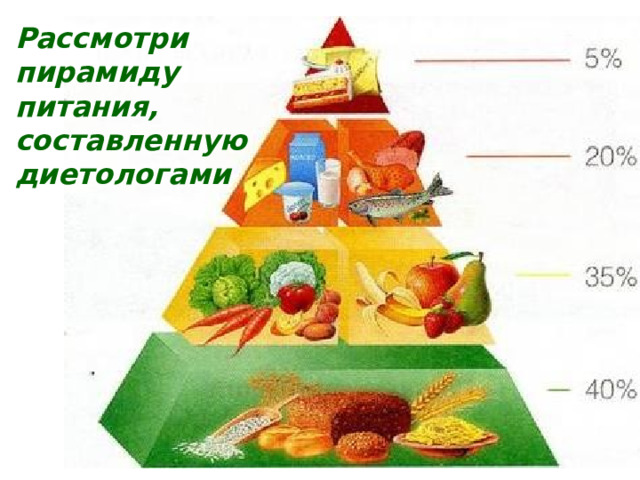 Рассмотри пирамиду питания, составленную диетологами 