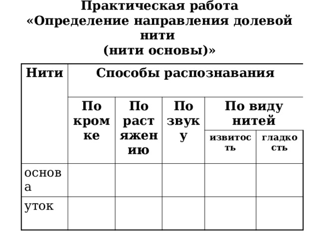 Полотняное  Признаки ткацкого полотняного переплетения: Минимальное число нитей в раппорте – две. Ткацкий рисунок не сдвигается, похож на шахматную доску.   