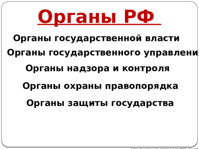 Органы РФ    Органы государственной власти Органы государственного управления Органы надзора и контроля Органы охраны правопорядка Органы защиты государства Автор: Михайлова Н.М.- преподаватель МАОУ «Лицей № 21» 