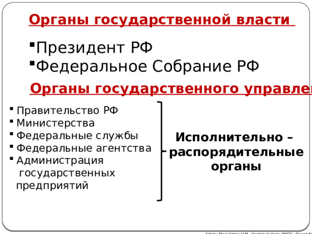 Органы государственной власти Президент РФ Федеральное Собрание РФ Органы государственного управления Правительство РФ Министерства Федеральные службы Федеральные агентства Администрация  государственных  предприятий Исполнительно – распорядительные органы Автор: Михайлова Н.М.- преподаватель МАОУ «Лицей № 21» 
