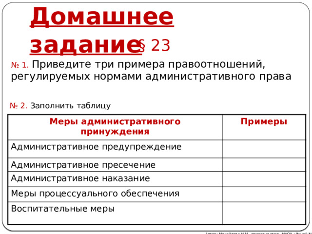 Домашнее задание § 23 № 1. Приведите три примера правоотношений, регулируемых нормами административного права № 2. Заполнить таблицу Меры административного  принуждения Административное предупреждение Примеры Административное пресечение Административное наказание Меры процессуального обеспечения Воспитательные меры Автор: Михайлова Н.М.- преподаватель МАОУ «Лицей № 21» 