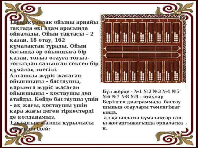 Тоғызқұмалақ ойыны арнайы тақтада екі адам арасында ойналады. Ойын тақтасы – 2 қазан, 18 отау, 162 құмалақтан тұрады. Ойын басында әр ойыншыға бір қазан, тоғыз отауға тоғыз-тоғыздан салынған сексен бір құмалақ тиесілі. Алғашқы жүріс жасаған ойыншыны – бастаушы, қарымта жүріс жасаған ойыншыны – қостаушы деп атайды. Кейде бастаушы үшін – ақ жағы, қостаушы үшін қара жағы деген тіркестерді де қолданамыз. Тақтаның жалпы құрылысы төмендегідей:    Бұл жерде - №1 №2 №3 №4 №5 №6 №7 №8 №9 - отаулар Берілген диаграммада  бастаушының отаулары төменгіжағында,  ал қазандағы құмалақтар саны жоғарғыжағында орналасқан. 