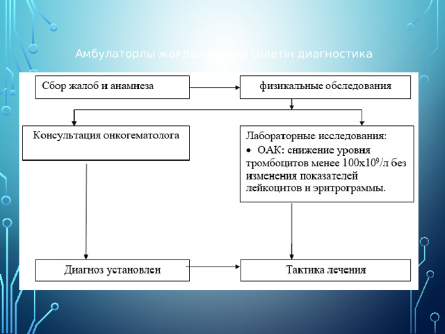Амбулаторлы жағдайда жүргізілетін диагностика 