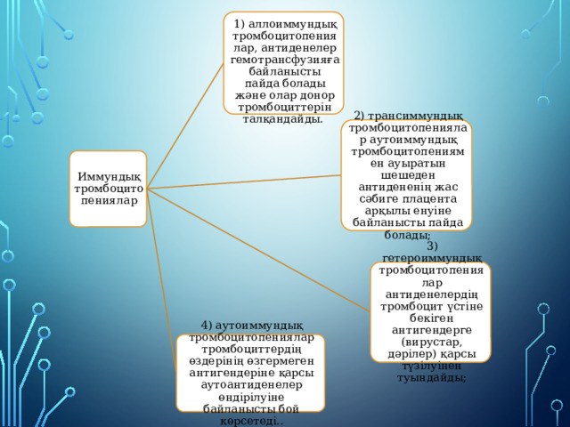 1) аллоиммундық тромбоцитопениялар, антиденелер гемотрансфузияға байланысты пайда болады және олар донор тромбоциттерін талқандайды. 2) трансиммундық тромбоцитопениялар аутоиммундық тромбоцитопениямен ауыратын шешеден антидененің жас сәбиге плацента арқылы енуіне байланысты пайда болады; Иммундық тромбоцитопениялар 3) гетероиммундық тромбоцитопениялар антиденелердің тромбоцит үстіне бекіген антигендерге (вирустар, дәрілер) қарсы түзілуінен туындайды; 4) аутоиммундық тромбоцитопениялар тромбоциттердің өздерінің өзгермеген антигендеріне қарсы аутоантиденелер өндірілуіне байланысты бой көрсетеді.. 