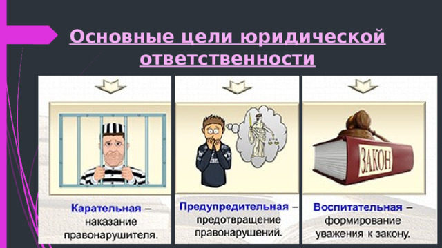 Основные цели юридической ответственности 