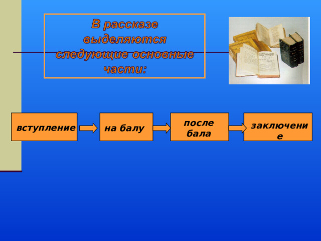 после бала заключение вступление на балу 