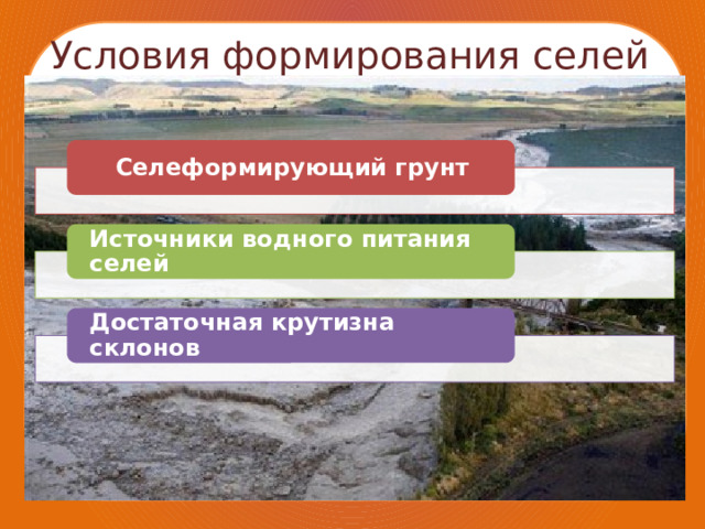 Условия формирования селей Селеформирующий грунт Источники водного питания селей Достаточная крутизна склонов 
