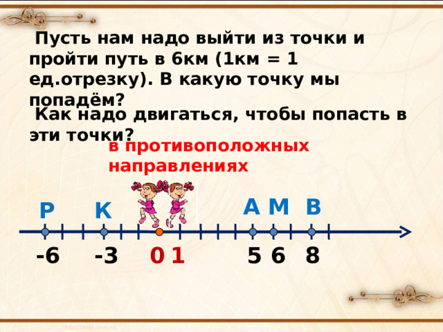  Пусть нам надо выйти из точки и пройти путь в 6км (1км = 1 ед.отрезку). В какую точку мы попадём?  Как надо двигаться, чтобы попасть в эти точки? в противоположных направлениях А В М Р К 1 8 5 6 -6 -3 0  