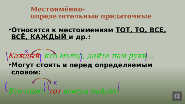Местоимённо-определительные придаточные Относятся к местоимениям ТОТ, ТО, ВСЕ, ВСЁ, КАЖДЫЙ и др.:  Каждый , кто молод, дайте нам руки… Могут стоять и перед определяемым словом:  Кто ищет, тот всегда найдёт . Х Х 