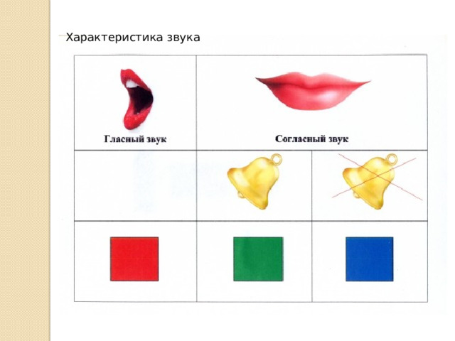 Характеристика звука 