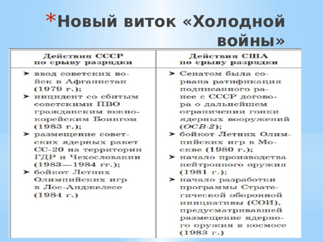 Новый виток «Холодной войны» 