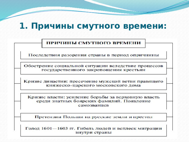 1. Причины смутного времени:   
