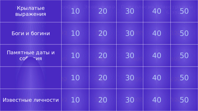 Крылатые выражения 10 Боги и богини 20 Памятные даты и события 10 20 10 30 Культура Известные личности 20 10 40 30 10 20 30 40 50 20 40 30 50 50 40 30 40 50 50 История Философия    200 Экономика  200   400   Психология  Иностранный язык   600 400   200     800 200  600  400    800 200 400   600      800 400 600     600 800     800     