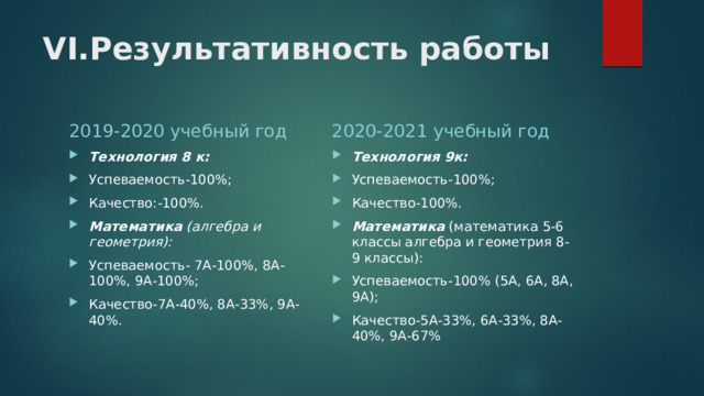 VI.Результативность работы 2019-2020 учебный год 2020-2021 учебный год Технология 8 к: Успеваемость-100%; Качество:-100%. Математика (алгебра и геометрия): Успеваемость- 7А-100%, 8А-100%, 9А-100%; Качество-7А-40%, 8А-33%, 9А-40%. Технология 9к: Успеваемость-100%; Качество-100%. Математика (математика 5-6 классы алгебра и геометрия 8-9 классы): Успеваемость-100% (5А, 6А, 8А, 9А); Качество-5А-33%, 6А-33%, 8А-40%, 9А-67% 