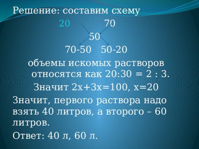 Решение: составим схему  70 50 70-50 50-20 объемы искомых растворов относятся как 20:30 = 2 : 3. Значит 2х+3х=100, х=20 Значит, первого раствора надо взять 40 литров, а второго – 60 литров. Ответ: 40 л, 60 л. 