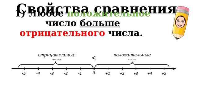 Свойства сравнения 1) Любое положительное число больше отрицательного числа. 