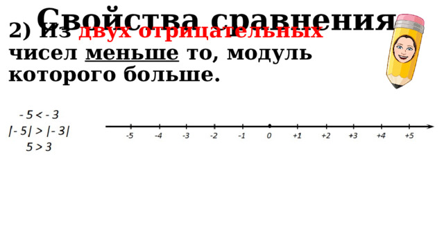 Свойства сравнения 2) Из двух отрицательных чисел меньше то, модуль которого больше. 