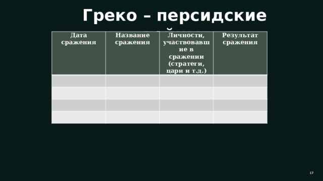 Греко – персидские войны Дата сражения Название сражения Личности, участвовавшие в сражении (стратеги, цари и т.д.) Результат сражения 11 