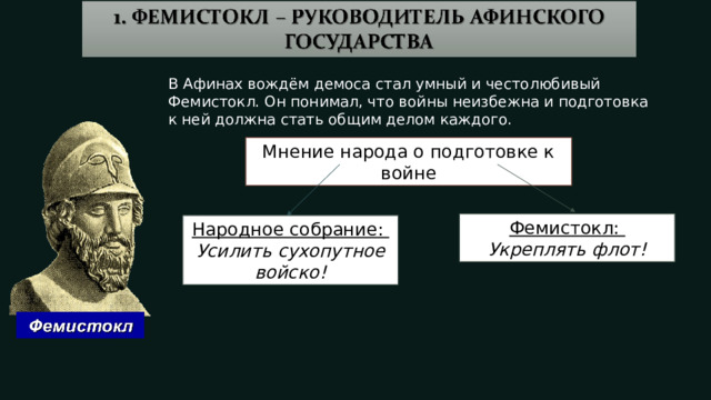 В Афинах вождём демоса стал умный и честолюбивый Фемистокл. Он понимал, что войны неизбежна и подготовка к ней должна стать общим делом каждого. Мнение народа о подготовке к войне Фемистокл: Укреплять флот! Народное собрание: Усилить сухопутное войско! 