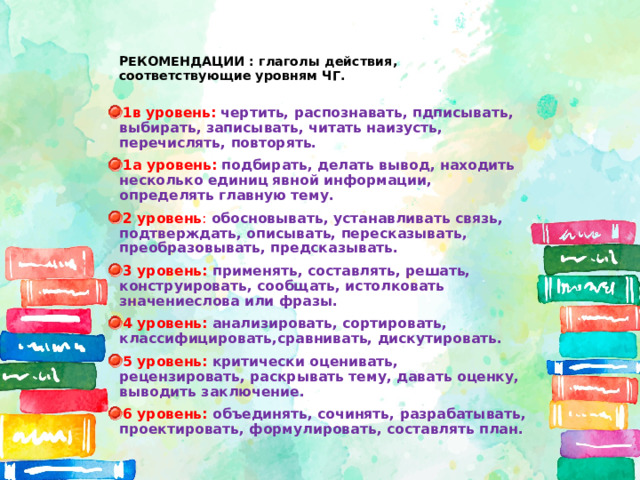  РЕКОМЕНДАЦИИ : глаголы действия, соответствующие уровням ЧГ. 1в уровень:  чертить, распознавать, пдписывать, выбирать, записывать, читать наизусть, перечислять, повторять. 1а уровень: подбирать, делать вывод, находить несколько единиц явной информации, определять главную тему. 2 уровень :  обосновывать, устанавливать связь, подтверждать, описывать, пересказывать, преобразовывать, предсказывать. 3 уровень: применять, составлять, решать, конструировать, сообщать, истолковать значениеслова или фразы. 4 уровень:  анализировать, сортировать, классифицировать,сравнивать, дискутировать. 5 уровень:  критически оценивать, рецензировать, раскрывать тему, давать оценку, выводить заключение. 6 уровень: объединять, сочинять, разрабатывать, проектировать, формулировать, составлять план.  