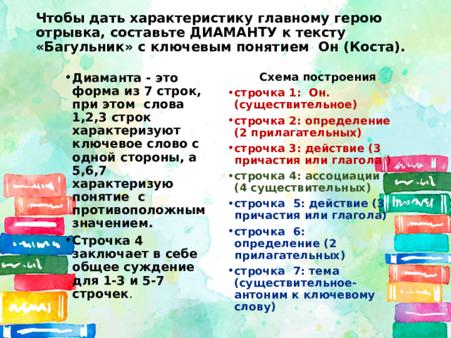 Чтобы дать характеристику главному герою отрывка, составьте ДИАМАНТУ к тексту «Багульник» с ключевым понятием Он (Коста). Диаманта - это форма из 7 строк, при этом слова 1,2,3 строк характеризуют ключевое слово с одной стороны, а 5,6,7 характеризую понятие с противоположным значением. Строчка 4 заключает в себе общее суждение для 1-3 и 5-7 строчек .   Схема построения строчка 1: Он.(существительное) строчка 2: определение (2 прилагательных) строчка 3: действие (3 причастия или глагола ) строчка 4: ассоциации (4 существительных) строчка 5: действие (3 причастия или глагола) строчка 6: определение (2 прилагательных) строчка 7: тема (существительное-антоним к ключевому слову)  