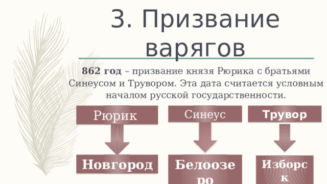 3. Призвание варягов 862 год – призвание князя Рюрика с братьями Синеусом и Трувором. Эта дата считается условным началом русской государственности. Рюрик Синеус Трувор Новгород Белоозеро Изборск 