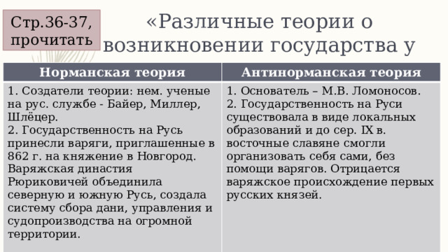 «Различные теории о возникновении государства у восточных славян» Стр.36-37, прочитать Норманская теория Антинорманская теория 1. Создатели теории: нем. ученые на рус. службе - Байер, Миллер, Шлёцер. 2. Государственность на Русь принесли варяги, приглашенные в 862 г. на княжение в Новгород. Варяжская династия Рюриковичей объединила северную и южную Русь, создала систему сбора дани, управления и судопроизводства на огромной территории. 1. Основатель – М.В. Ломоносов. 2. Государственность на Руси существовала в виде локальных образований и до сер. IX в. восточные славяне смогли организовать себя сами, без помощи варягов. Отрицается варяжское происхождение первых русских князей. 