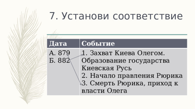 7. Установи соответствие Дата Событие А. 879 Б. 882 1. Захват Киева Олегом. Образование государства Киевская Русь 2. Начало правления Рюрика 3. Смерть Рюрика, приход к власти Олега 