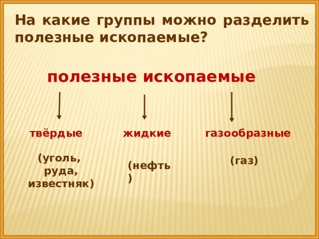 На какие группы можно разделить полезные ископаемые? полезные ископаемые жидкие газообразные твёрдые (уголь, руда, известняк) (газ) (нефть) 