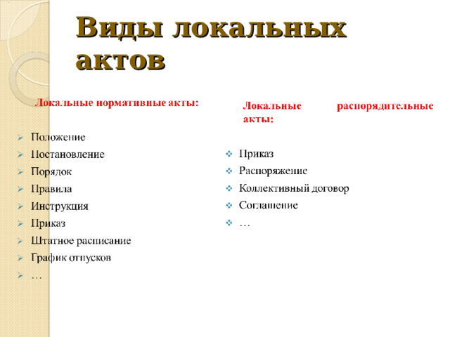 Виды локальных актов 