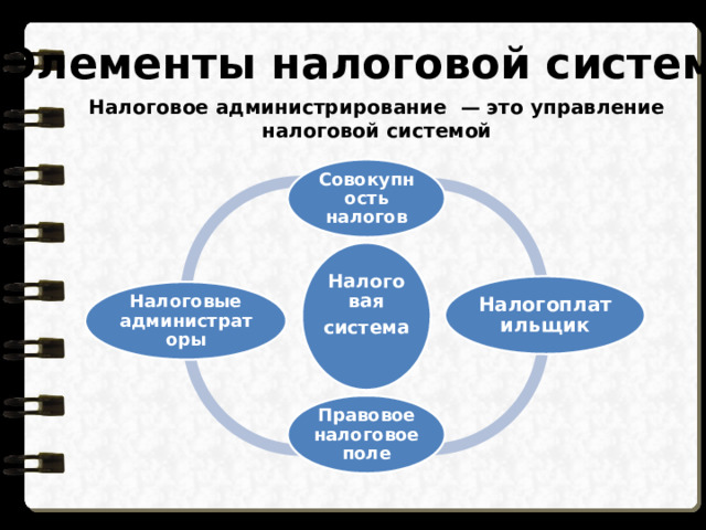 Элементы налоговой системы Налоговое администрирование  — это управление налоговой системой Совокупность налогов Налоговая система Налогоплатильщик Налоговые администраторы Правовое налоговое поле 