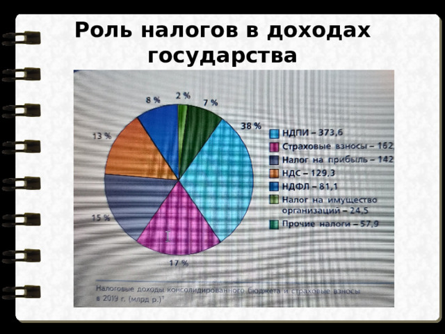 Роль налогов в доходах государства 