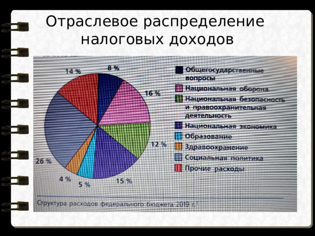 Отраслевое распределение  налоговых доходов 