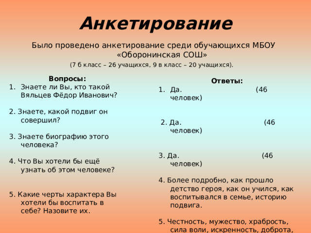 Анкетирование  Было проведено анкетирование среди обучающихся МБОУ «Оборонинская СОШ» (7 б класс – 26 учащихся, 9 в класс – 20 учащихся).  Вопросы: Знаете ли Вы, кто такой Вяльцев Фёдор Иванович? 2. Знаете, какой подвиг он совершил? 3. Знаете биографию этого человека? 4. Что Вы хотели бы ещё узнать об этом человеке? 5. Какие черты характера Вы хотели бы воспитать в себе? Назовите их. Ответы: Да. (46 человек)  2. Да. (46 человек) 3. Да. (46 человек) 4. Более подробно, как прошло детство героя, как он учился, как воспитывался в семье, историю подвига. 5. Честность, мужество, храбрость, сила воли, искренность, доброта, забота о друге, справедливость, уважение к старшим, отвага.  