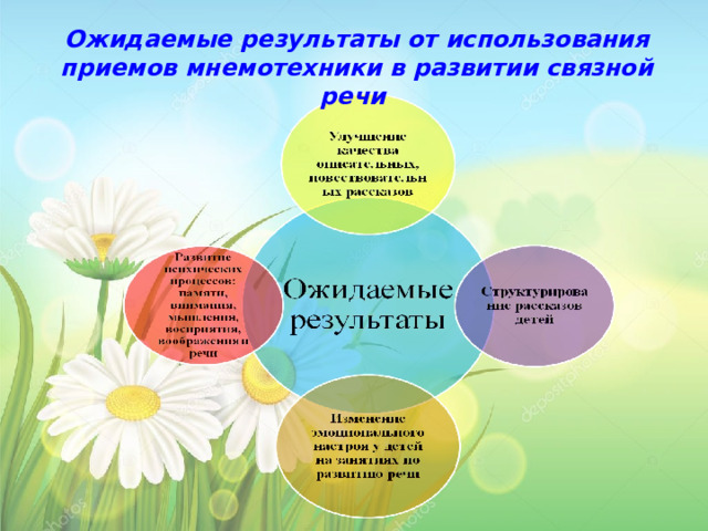 Ожидаемые результаты от использования приемов мнемотехники в развитии связной речи 
