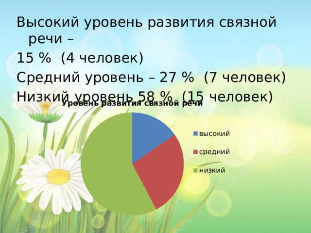 Высокий уровень развития связной речи – 15 % (4 человек) Средний уровень – 27 % (7 человек) Низкий уровень 58 % (15 человек) 