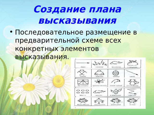 Создание плана высказывания Последовательное размещение в предварительной схеме всех конкретных элементов высказывания. 