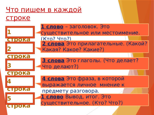 Что пишем в каждой строке 1 слово  – заголовок. Это существительное или местоимение. (Кто? Что?) 1 строка 2 слова  Это прилагательные. (Какой? Какая? Какое? Какие?) 2 строка 3 слова  Это глаголы. (Что делает? Что делают?) 3 строка 4 слова  Это фраза, в которой выражается личное мнение к предмету разговора. 4 строка 1 слово  Вывод, итог. Это существительное. (Кто? Что?) 5 строка 