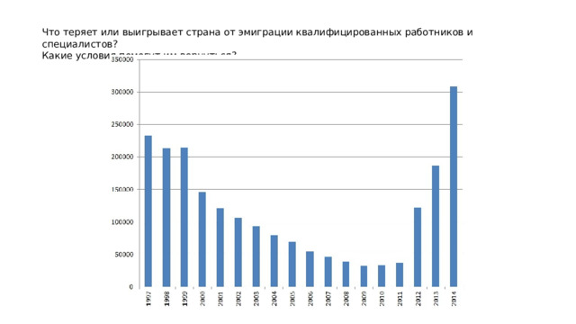Что теряет или выигрывает страна от эмиграции квалифицированных работников и специалистов?  Какие условия помогут им вернуться? 