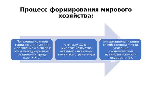Процесс формирования мирового хозяйства: Появление крупной машинной индустрии и  появлением в связи с этим международного разделения труда (сер. XIX в.) К началу XX в. в мировое хозяйство оказались включены почти все страны мира Рост интернационализации хозяйственной жизни, усиление экономической взаимозависимости государств (эк. интеграция) 