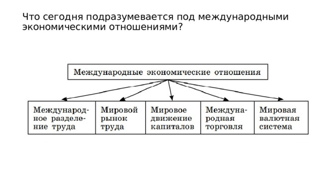 Что сегодня подразумевается под международными экономическими отношениями?  