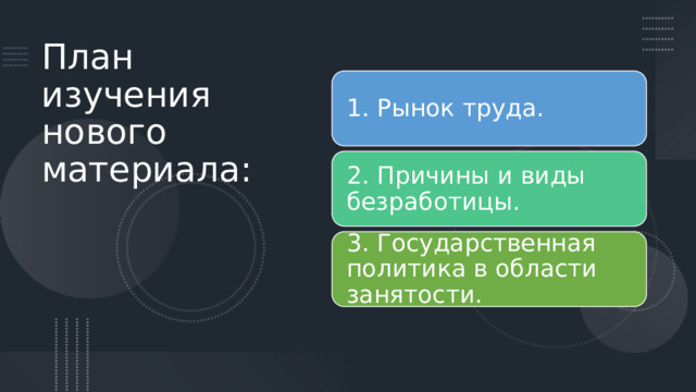 План изучения нового материала: 1. Рынок труда. 2. Причины и виды безработицы. 3. Государственная политика в области занятости. 