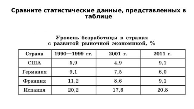 Сравните статистические данные, представленных в таблице 
