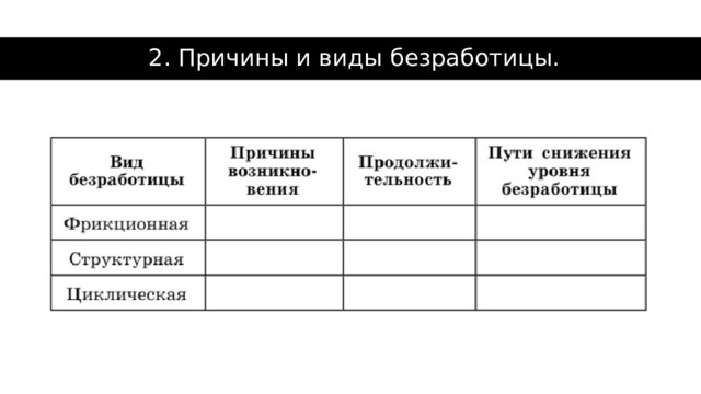 2. Причины и виды безработицы. 