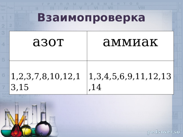 Взаимопроверка азот аммиак 1,2,3,7,8,10,12,13,15 1,3,4,5,6,9,11,12,13,14 