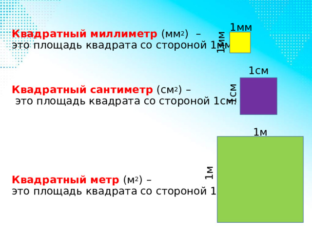 1мм Квадратный миллиметр (мм 2 )  –  это площадь квадрата со стороной 1мм     Квадратный сантиметр (см 2 )  –  это площадь квадрата со стороной 1см.        Квадратный метр (м 2 )  –  это площадь квадрата со стороной 1м. 1мм 1см 1см 1м 1м 